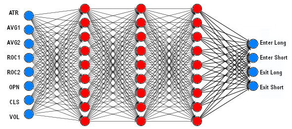Neural network generating trade signals from price curve input