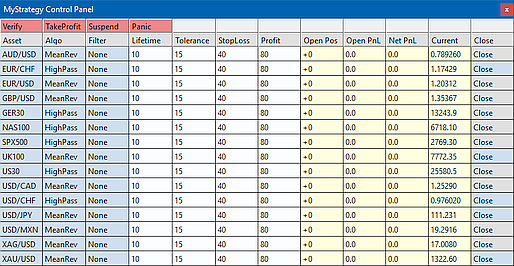 Example of a panel for displaying a complex trading strategy status