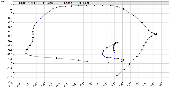 Price synchronizity of a stock/ETF pair