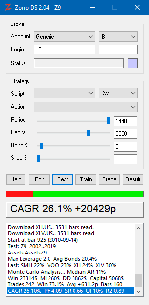 Zorro panel displaying the result of an algorithmic trading backtest