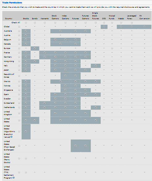Trade Permissions