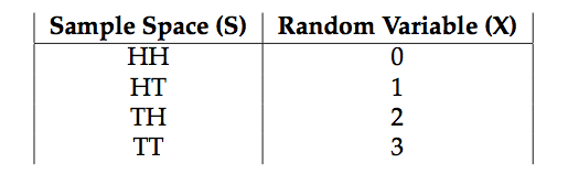 flip coins in R