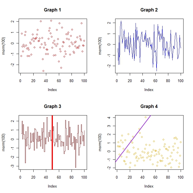 Multiple R plots