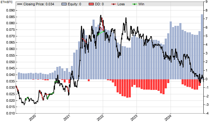 Z10 equity curve
