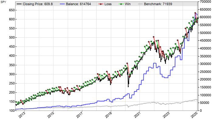 Z10 equity curve