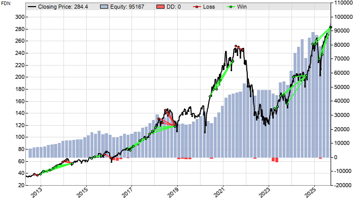 Z9 equity curve